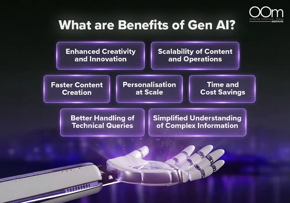 Infographics of What Are the Benefits of Gen AI by OOm Institute