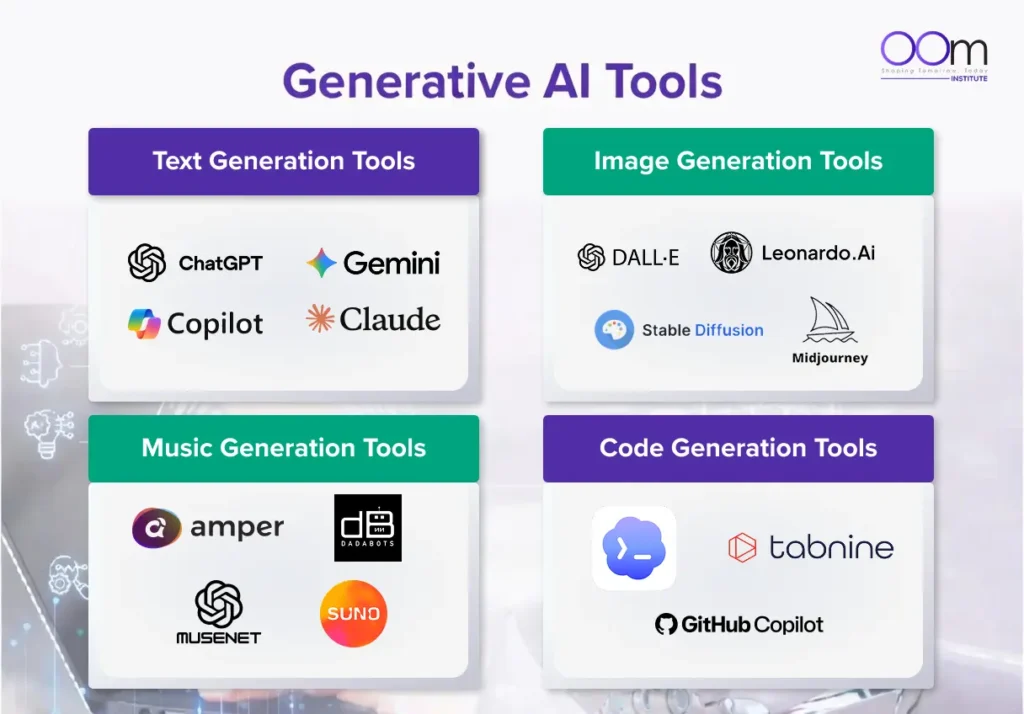 Infographics of Generative AI tools by OOm Institute
