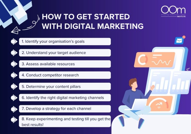 Digital Marketing Strategies for Small Businesses