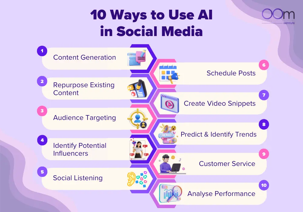 10 ways to use AI in social media blog