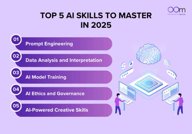 Must-Have AI Skills to Upskill in 2025