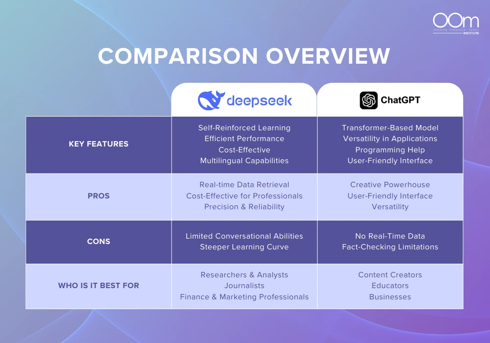 deepseek chatgpt overview
