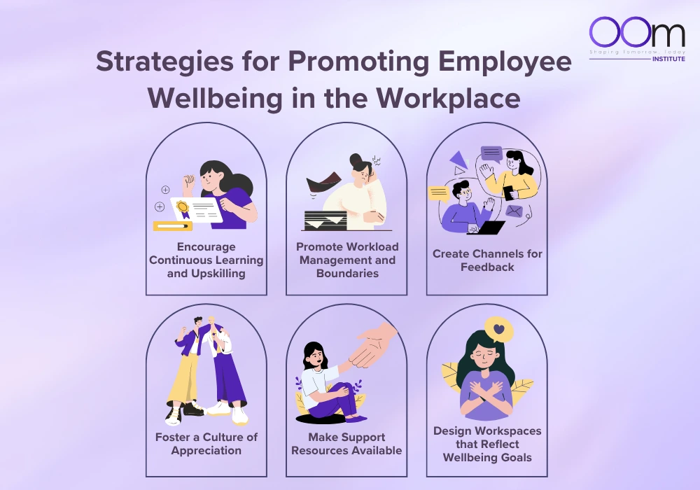strategies employee wellbeing
