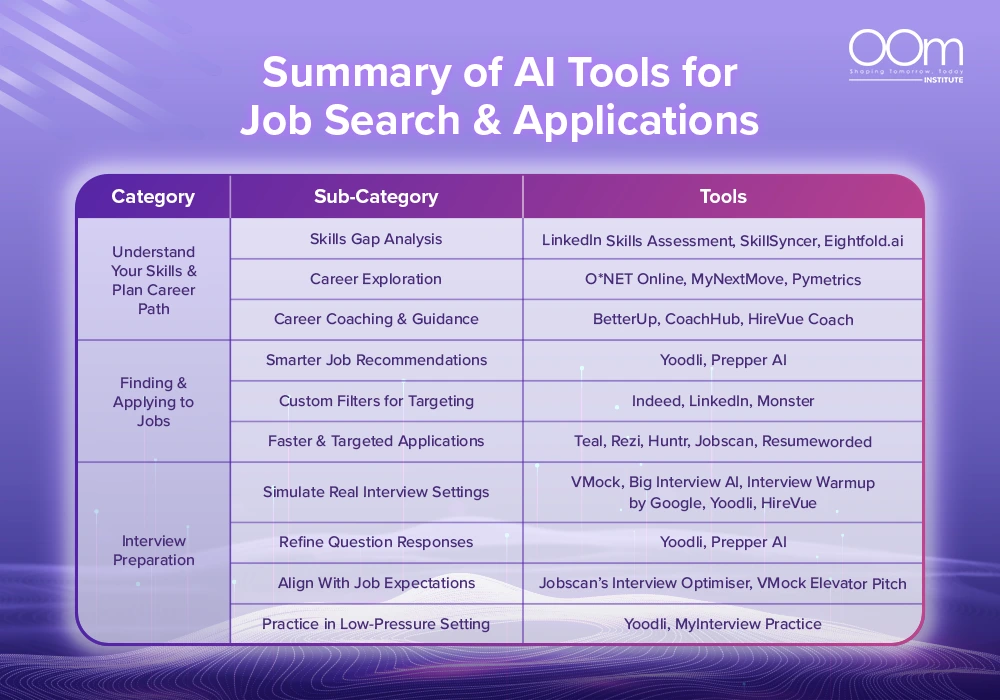AI Tools to Help You With Job Search and Applications_Blogpost