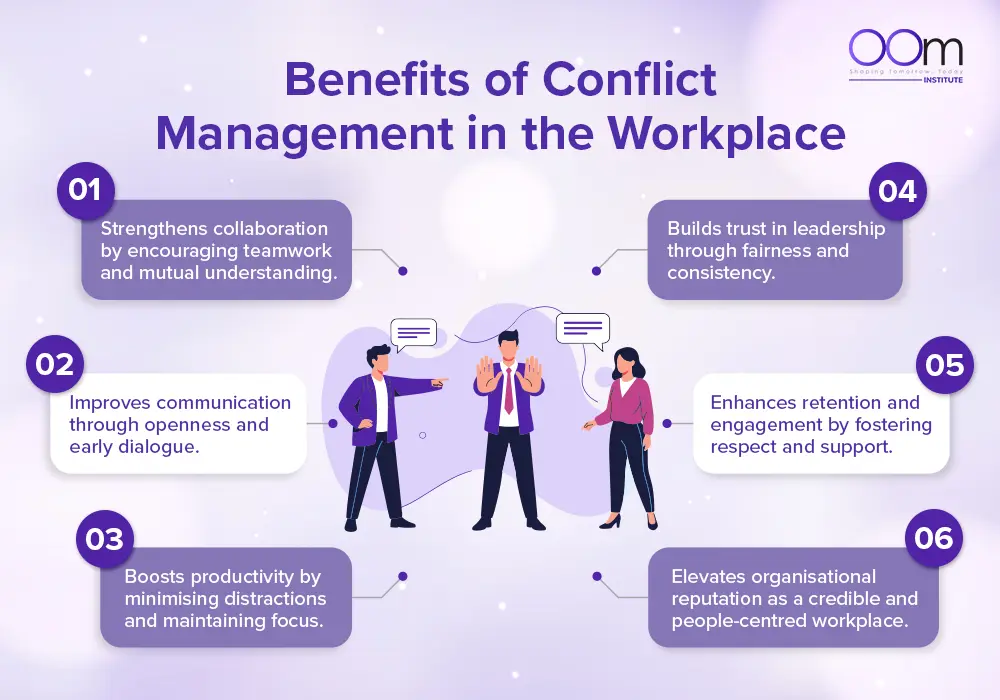 Conflict Management Strategies Blog Image 1