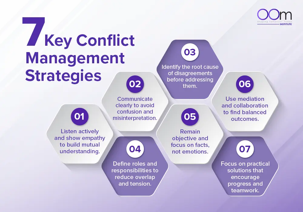 Conflict Management Strategies Blog Image 2