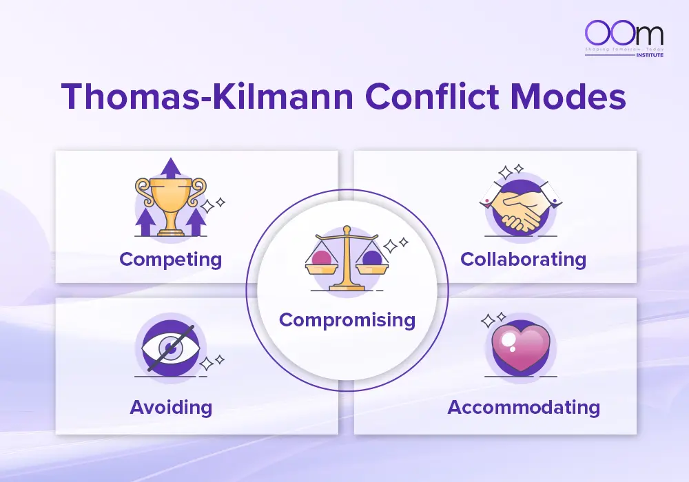 Conflict Management Strategies Blog Image 3