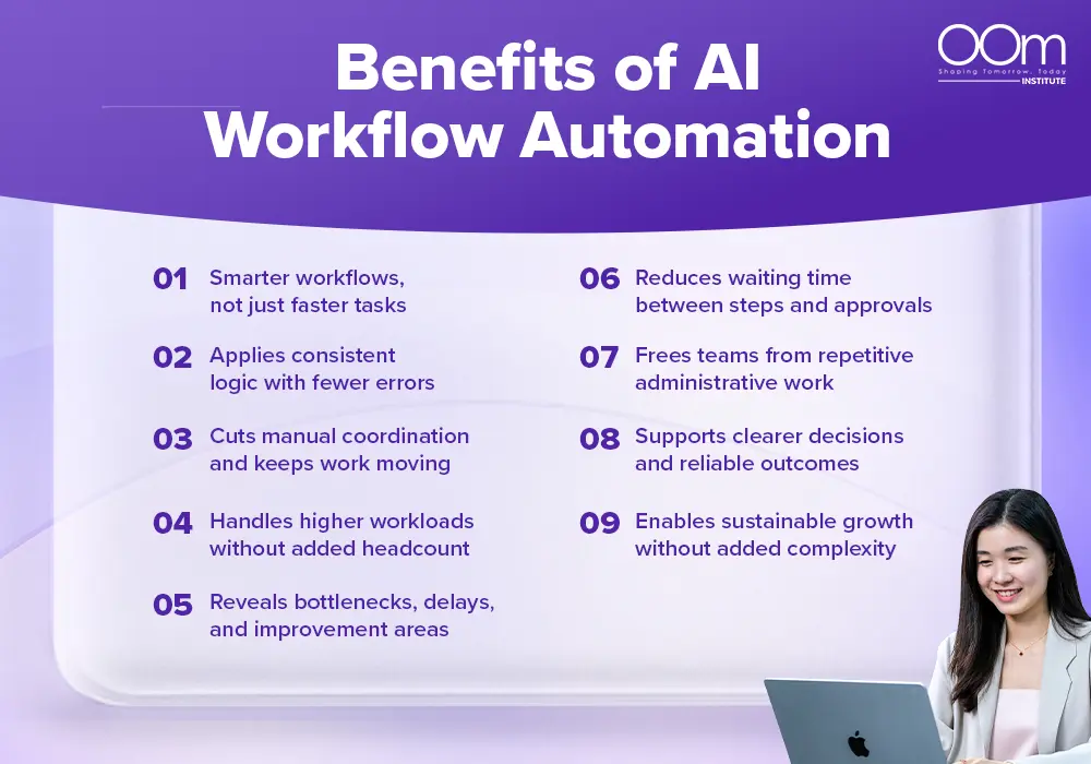 Infographic that show a list of benefits of AI workflow automation