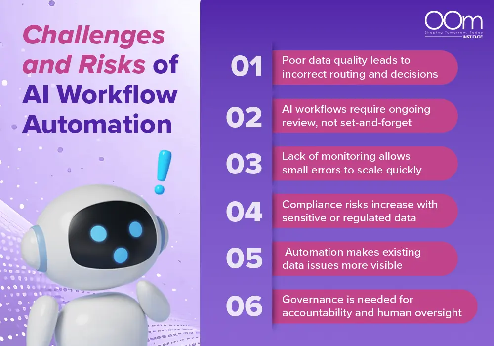 Infographic that shows challenges and risks of AI workflow automation