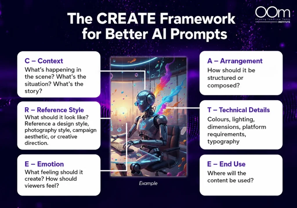 CREATE framework by OOm Institute
