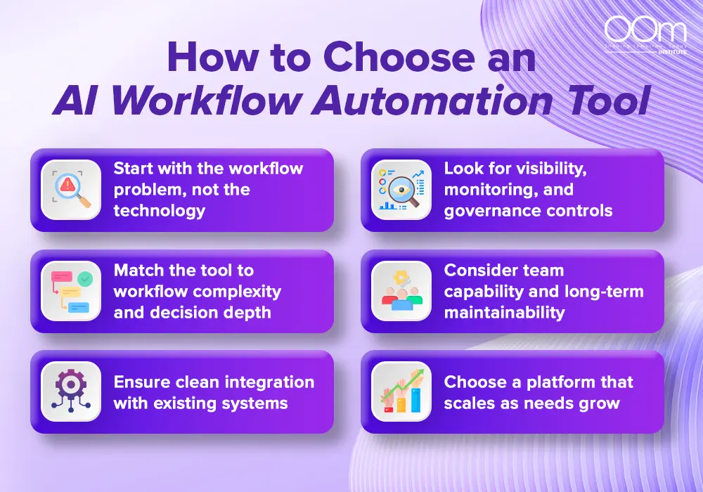 Infographics that show how to choose an AI workflow automation tool.