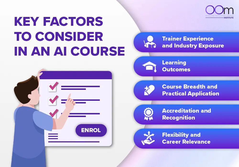 Infographics of key factors to consider in AI Course