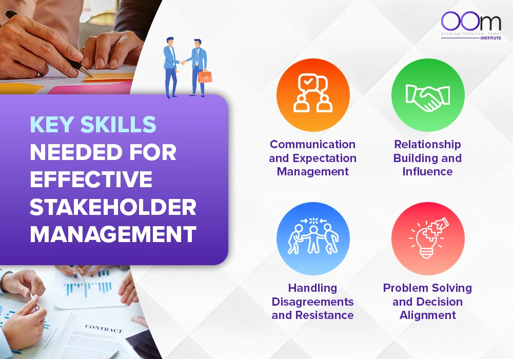 The infographics of ke skills needed in stakeholder management prepared by OOm Institute