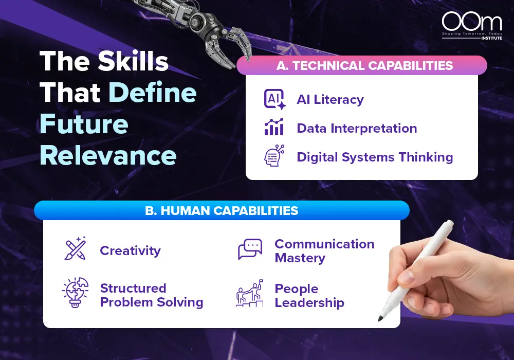 Infographics of Skills That Define Future Relevance by OOm Institute
