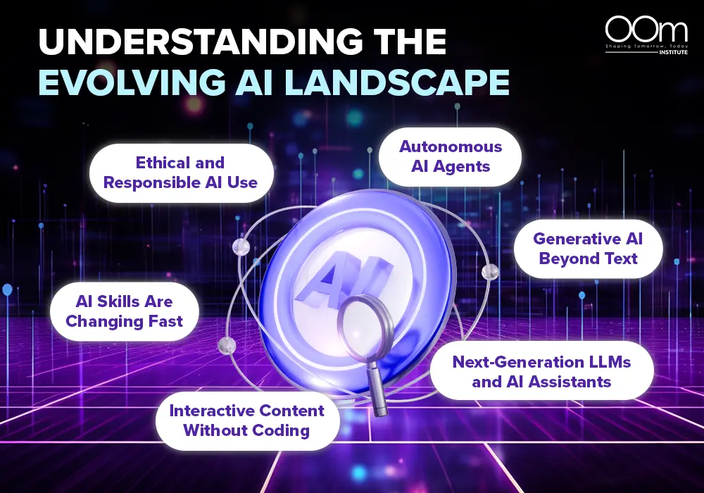Infographics of understanding the evolving AI landscape