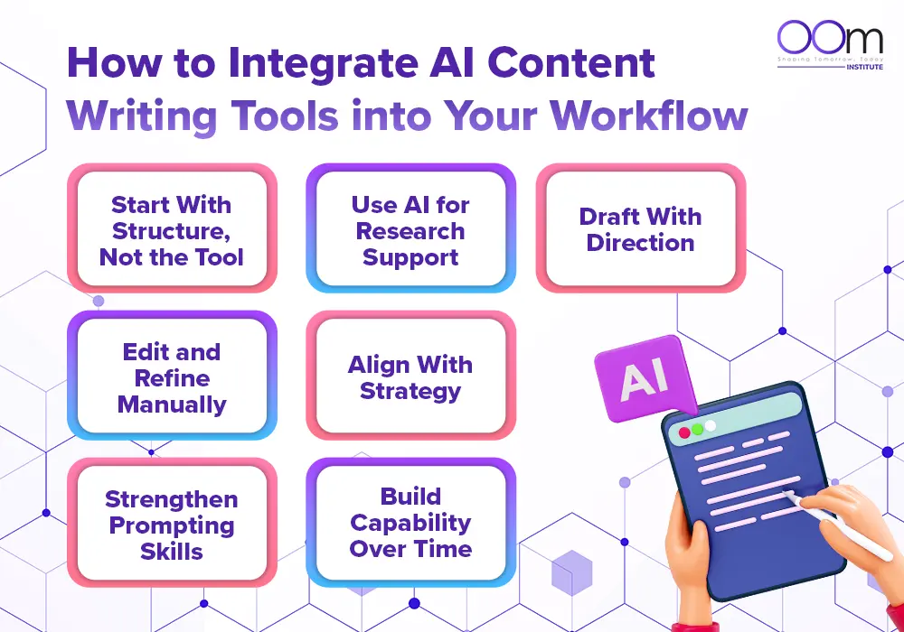 Infographics of how to integrate AI content writing tools into your workflow by OOm Institute