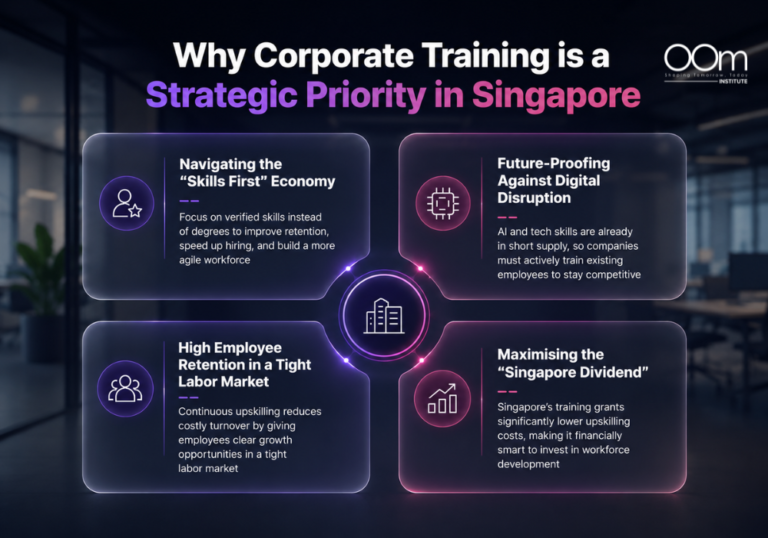 Infographic of Why Corporate Training is Strategic Priority in Singapore by OOm Institute