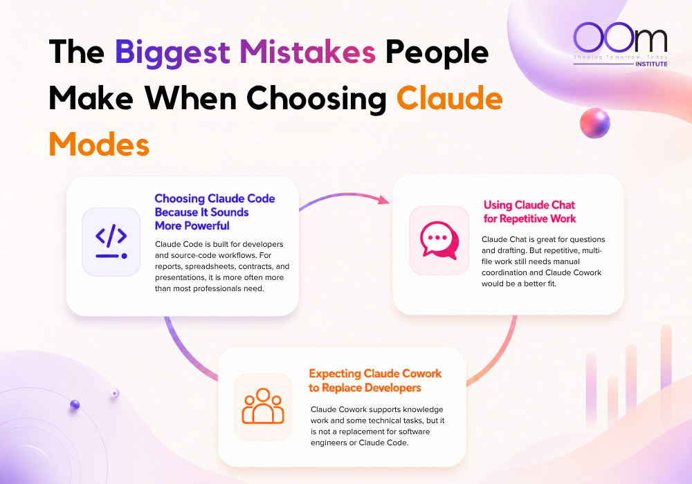 Infographic of The Mistakes People Make When Choosing Claude Mode