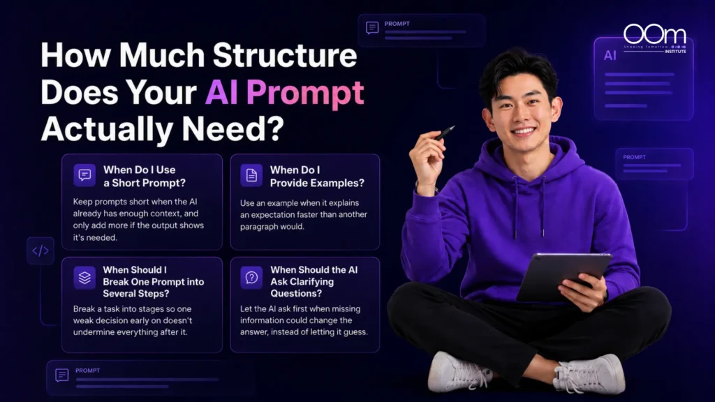 How much AI Prompt structure do I need infographic by OOm Institute