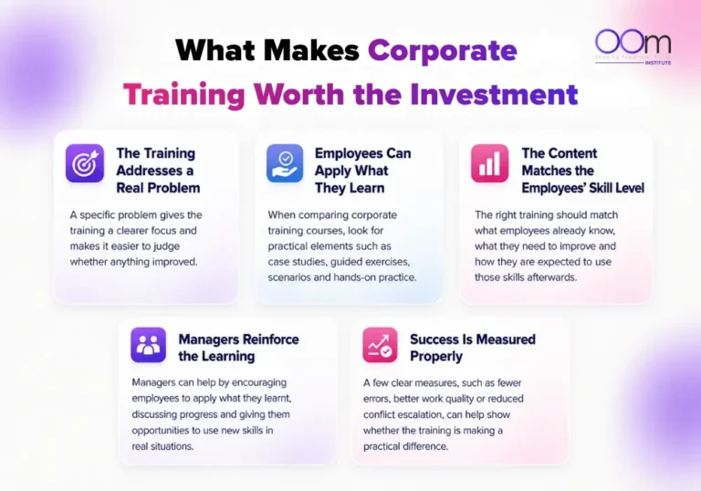 Infographic of What Makes Corporate Training Worth Investment by OOm Institute