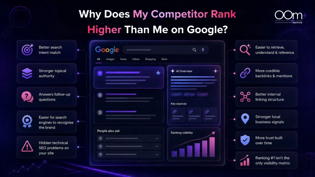 Infographic of why does my competitor ranks higher than me by OOm Institute