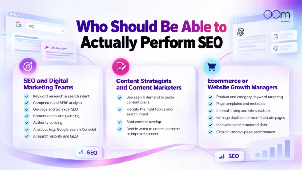 Who should actually be able to perform SEO infographic by OOm Institute