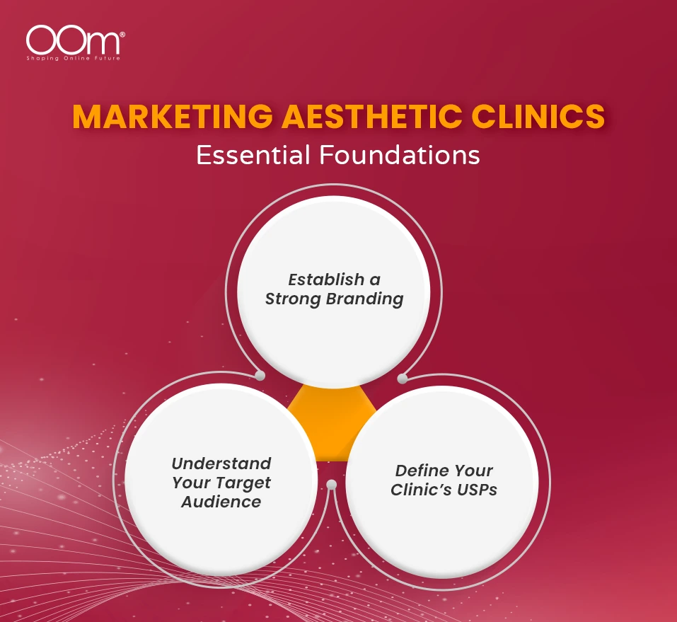 Essential foundations for marketing aesthetic clinics include branding, understanding the target audience and defining USPs
