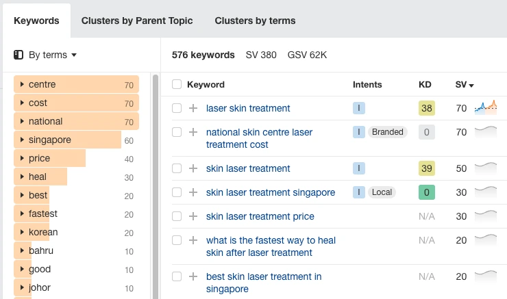 SEO strategies for aesthetic clinics involve keyword research and improving visibility