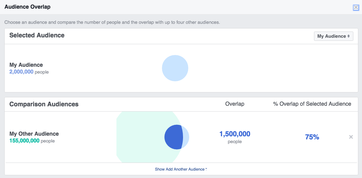 Facebook Marketing Overlapping Audience Tool