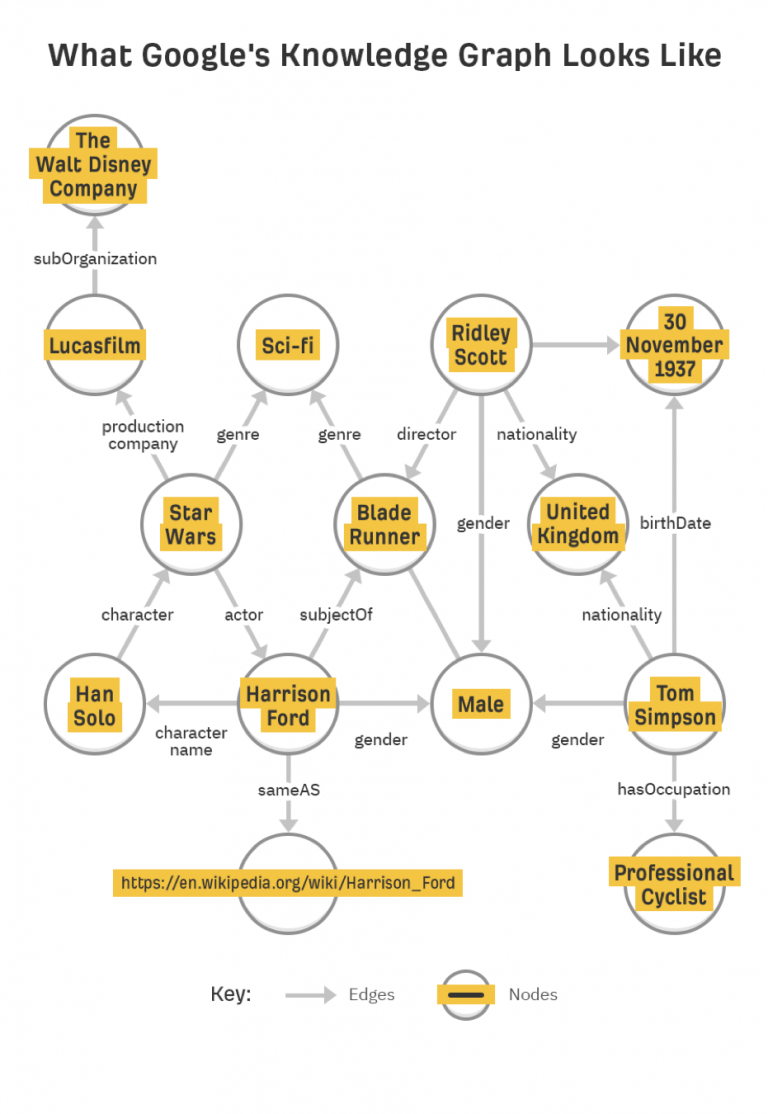 what googles knowledge graph looks like Example From Search Engine Journal
