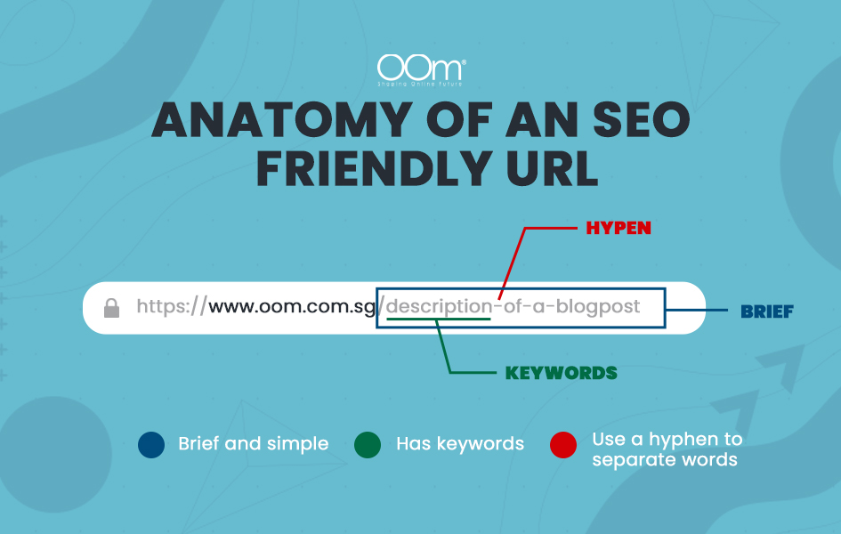 Anatomy Of SEO-Friendly URL