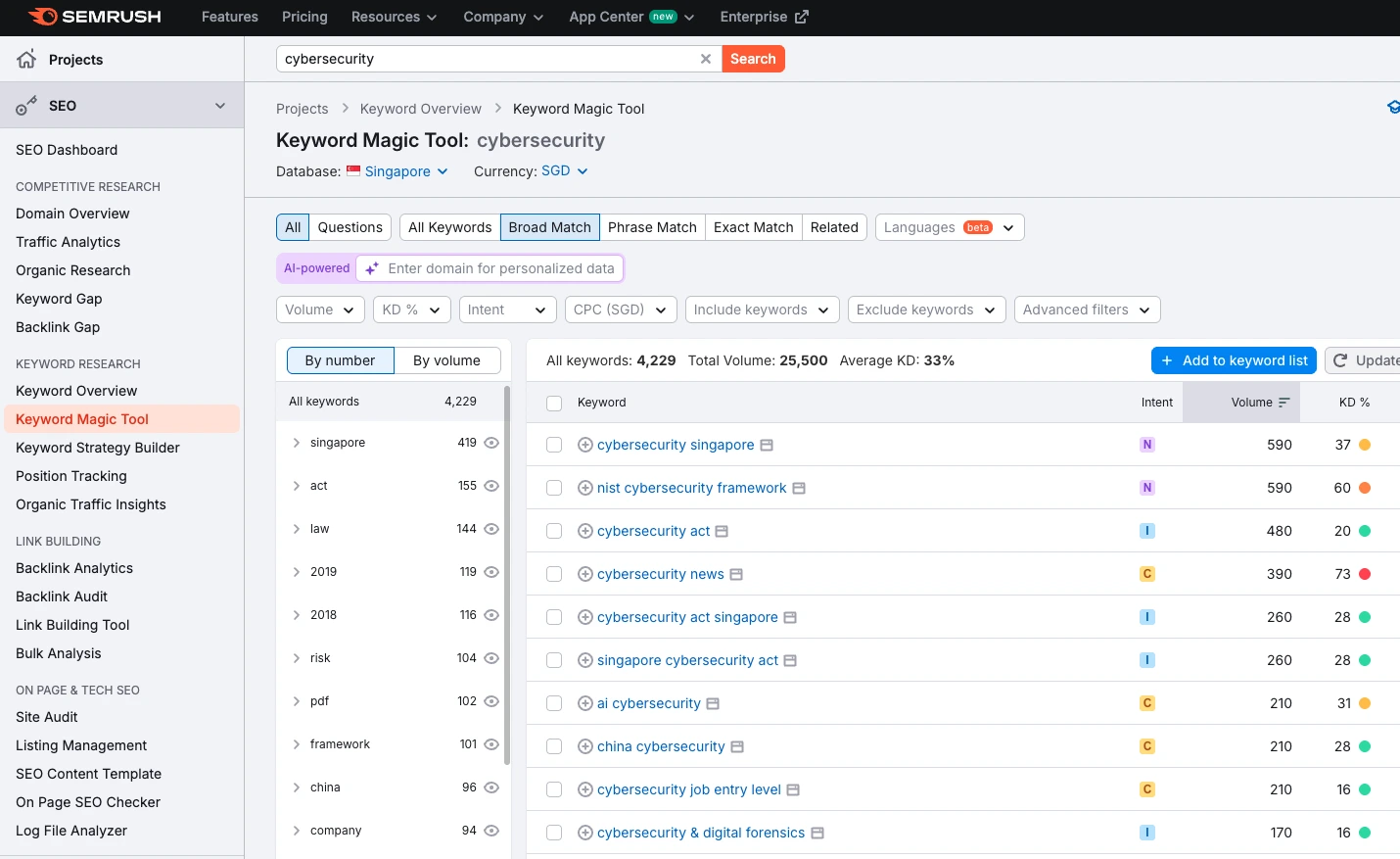 Semrush