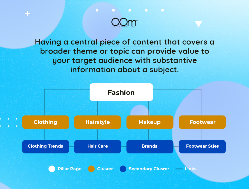 Content Pillar Example