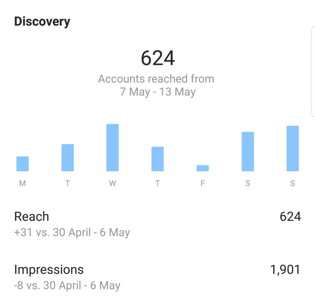 Instagram Insight Example From Hopper HQ