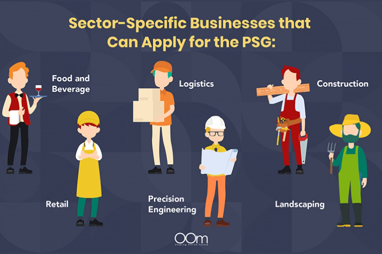 Industries That Are Suitable for PSG Gran