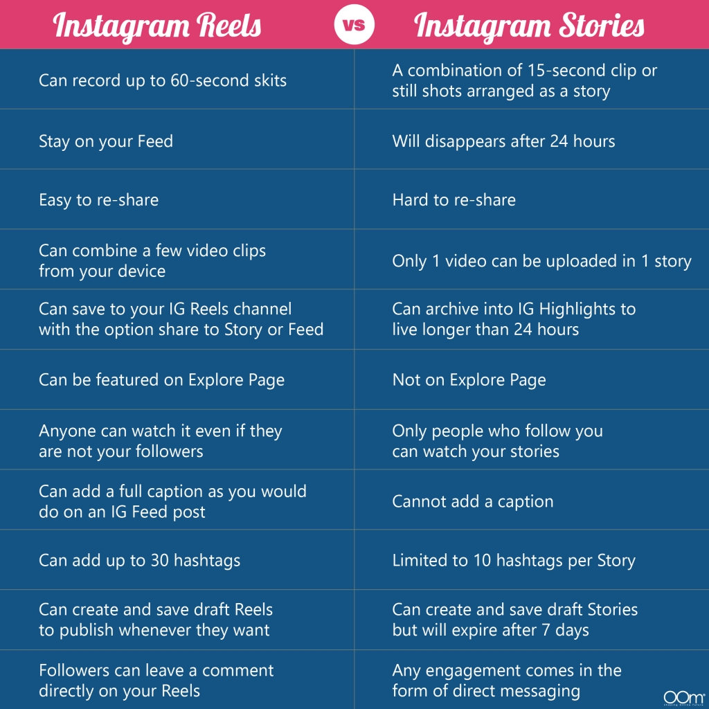 All About Instagram Reels_Everything You Need To Know-01