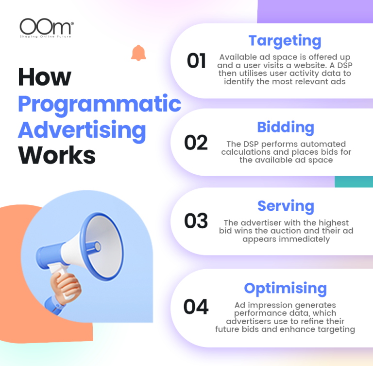 Programmatic Email Ad Examples Unlocking the Power of Programmatic Advertising | OOm