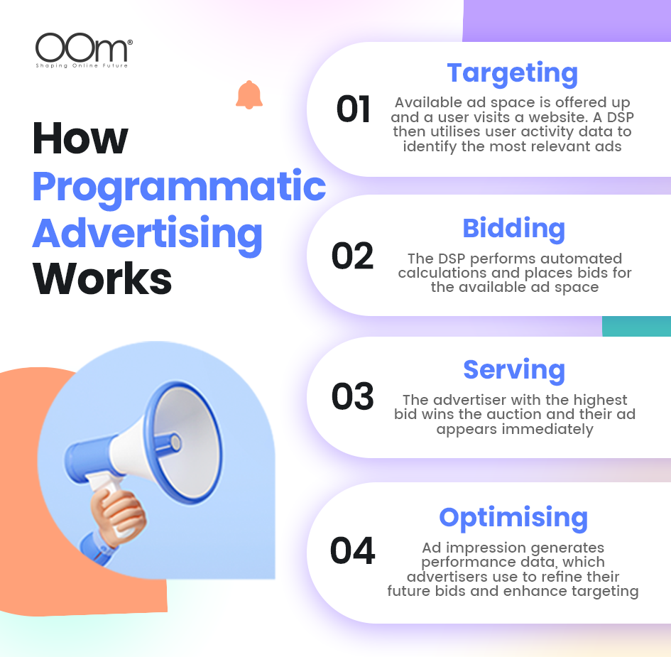 How Programmatic Advertising Work