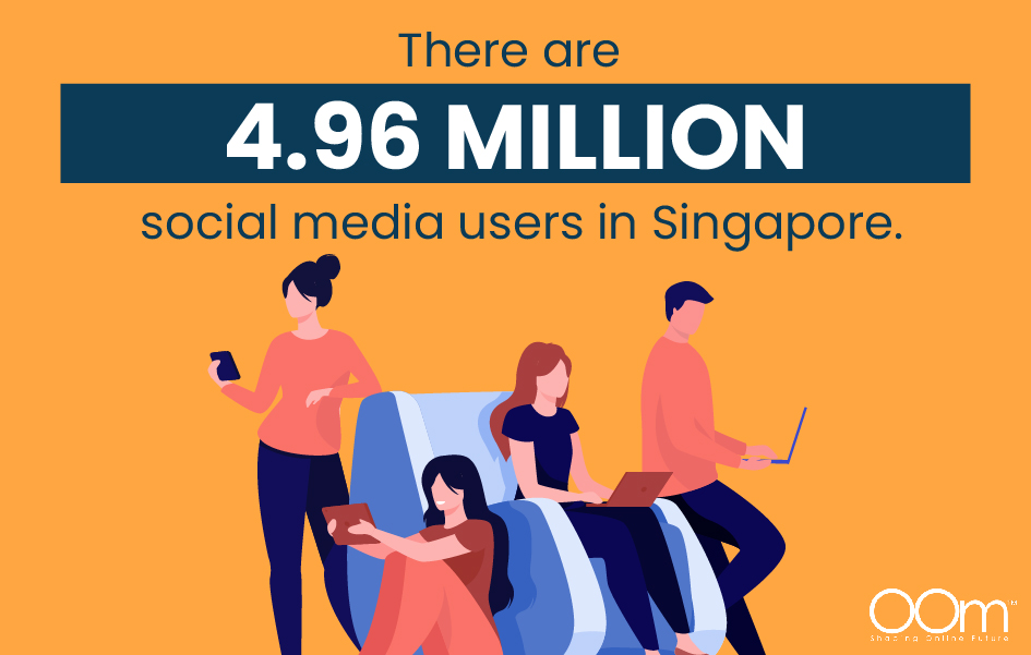 4.96M Social Media Users In Singapore