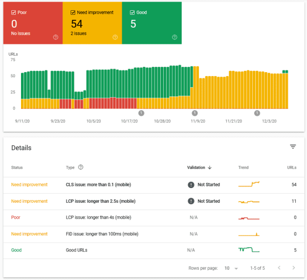Google Search Console Rate