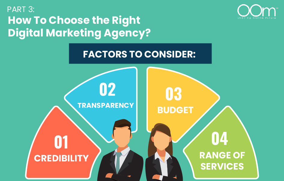 HOW TO CHOOSE THE RIGHT DIGITAL MARKETING AGENCY