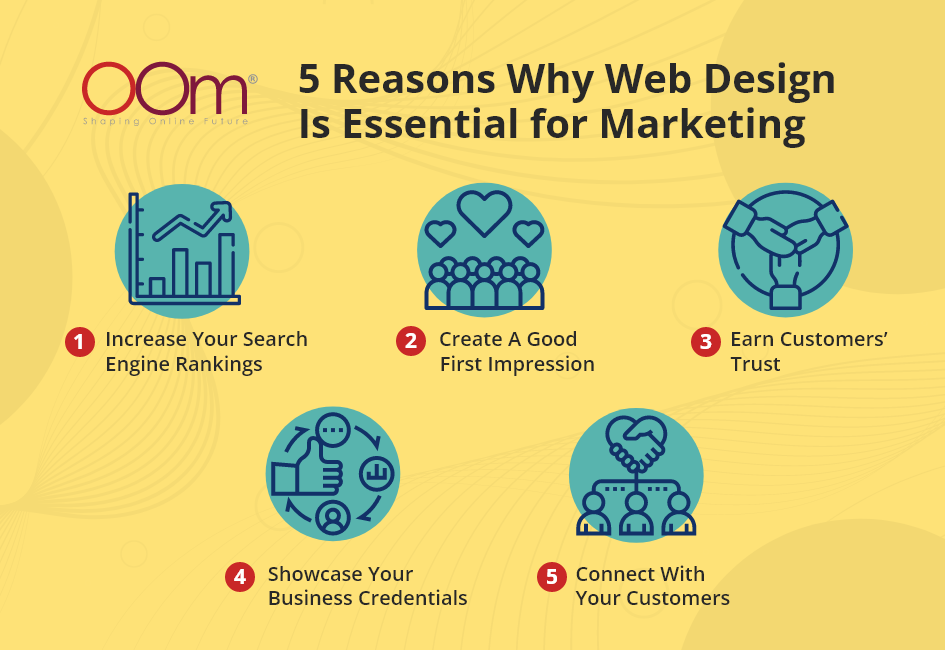5 Reason Why Web Design is Essential for Marketing