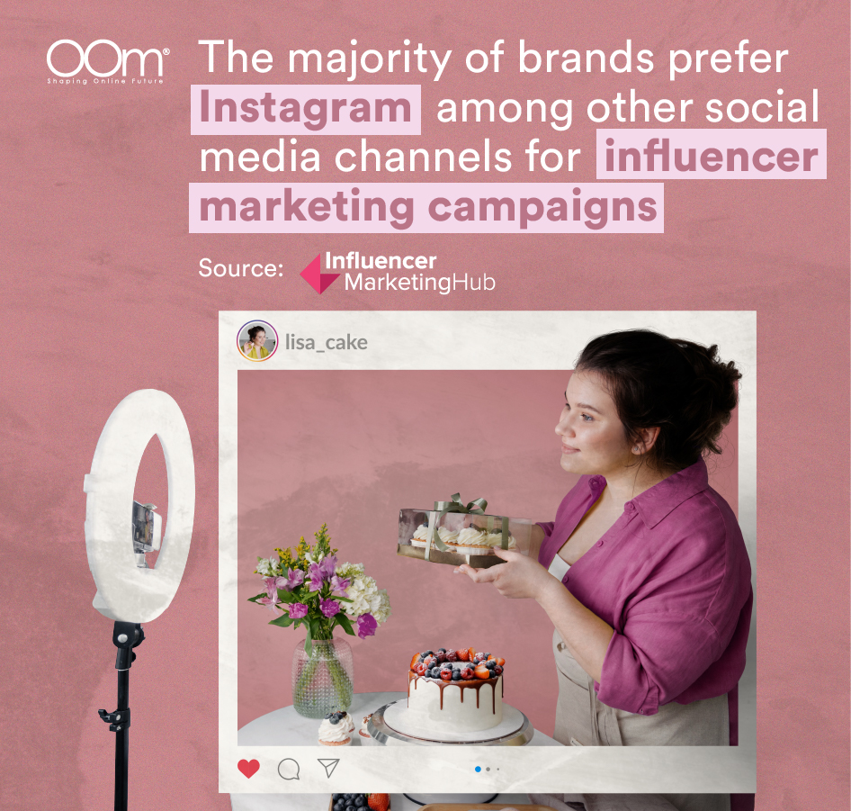 Influencer Marketing