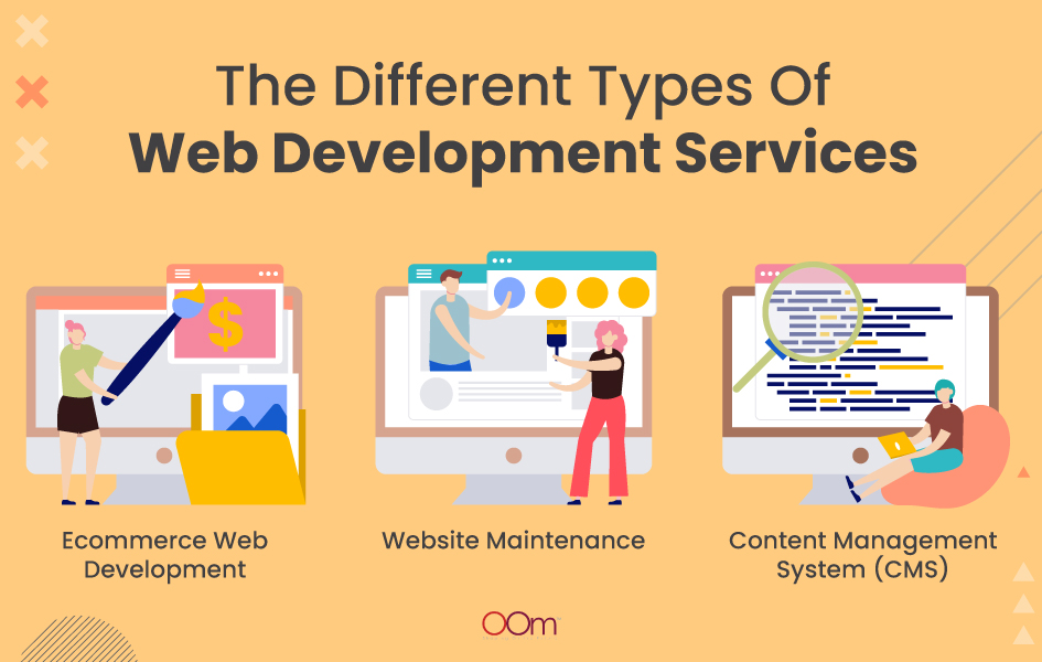 The Different Types of Web Development Services