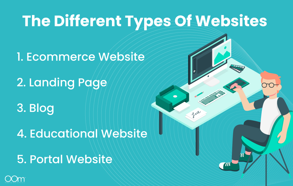 The Different Types of Websites