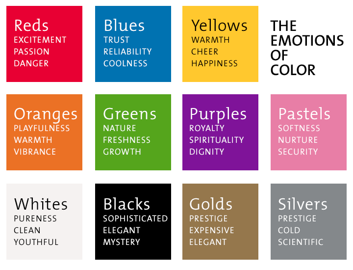 The Emotions Of Colour