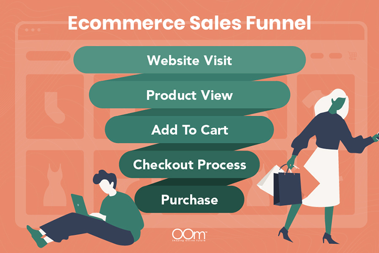 Ecommerce Sales Funnel