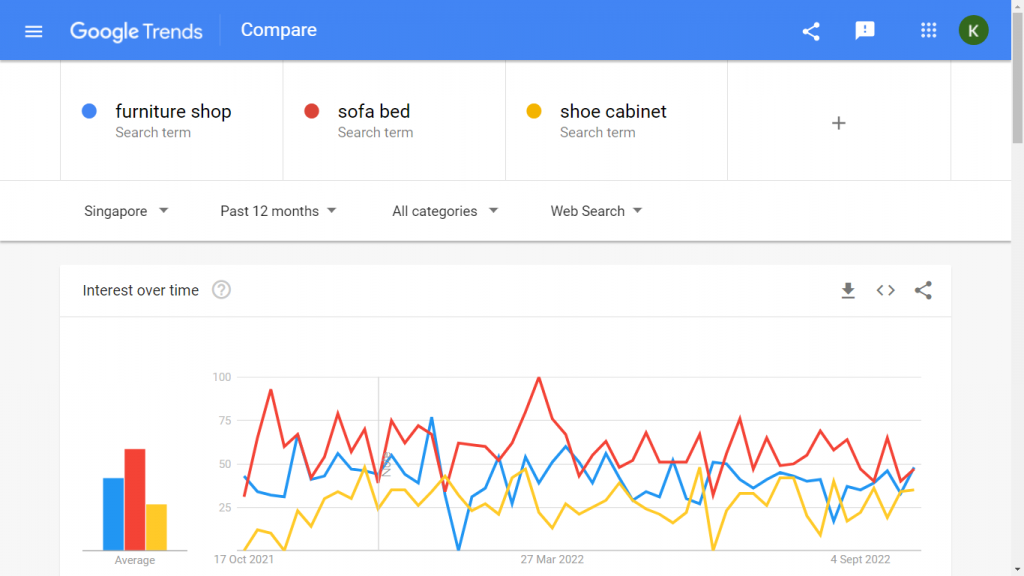 Example Of Google Trends