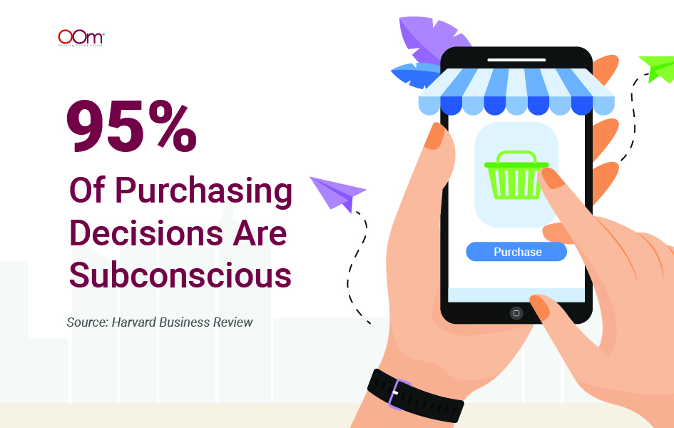 Fact About Consumer Purchases Are Driven By Emotion