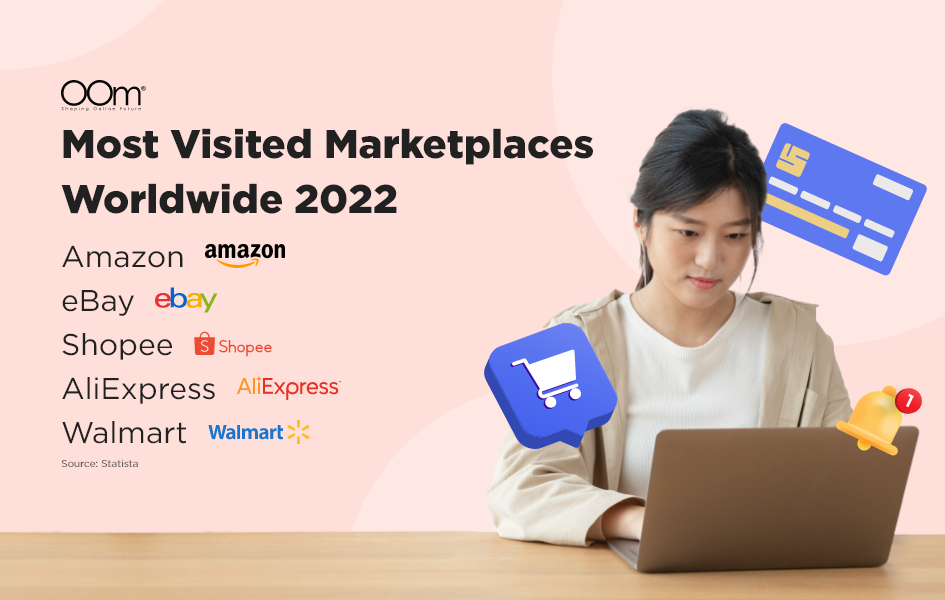 Most Visited Marketplaces Worldwide